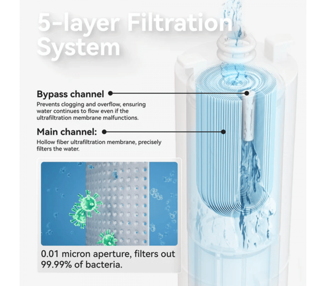 CATLINK Su Pınarı – Pure 2 UV,2.6 Lt
